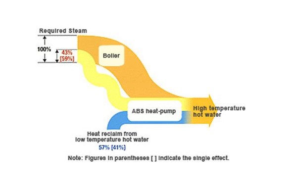 Absorption-type Heat Pumps (Heat Apmlifiter Type) - Johnson Controls ...