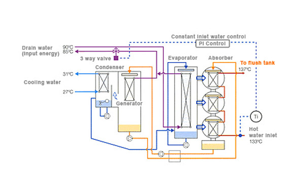 Absorption-type heat pumps (Heat Transformer Type) - Johnson Controls ...