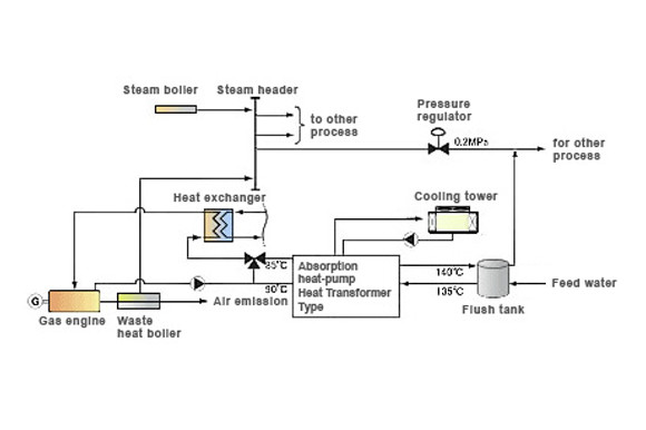 Absorption-type heat pumps (Heat Transformer Type) - Johnson Controls ...